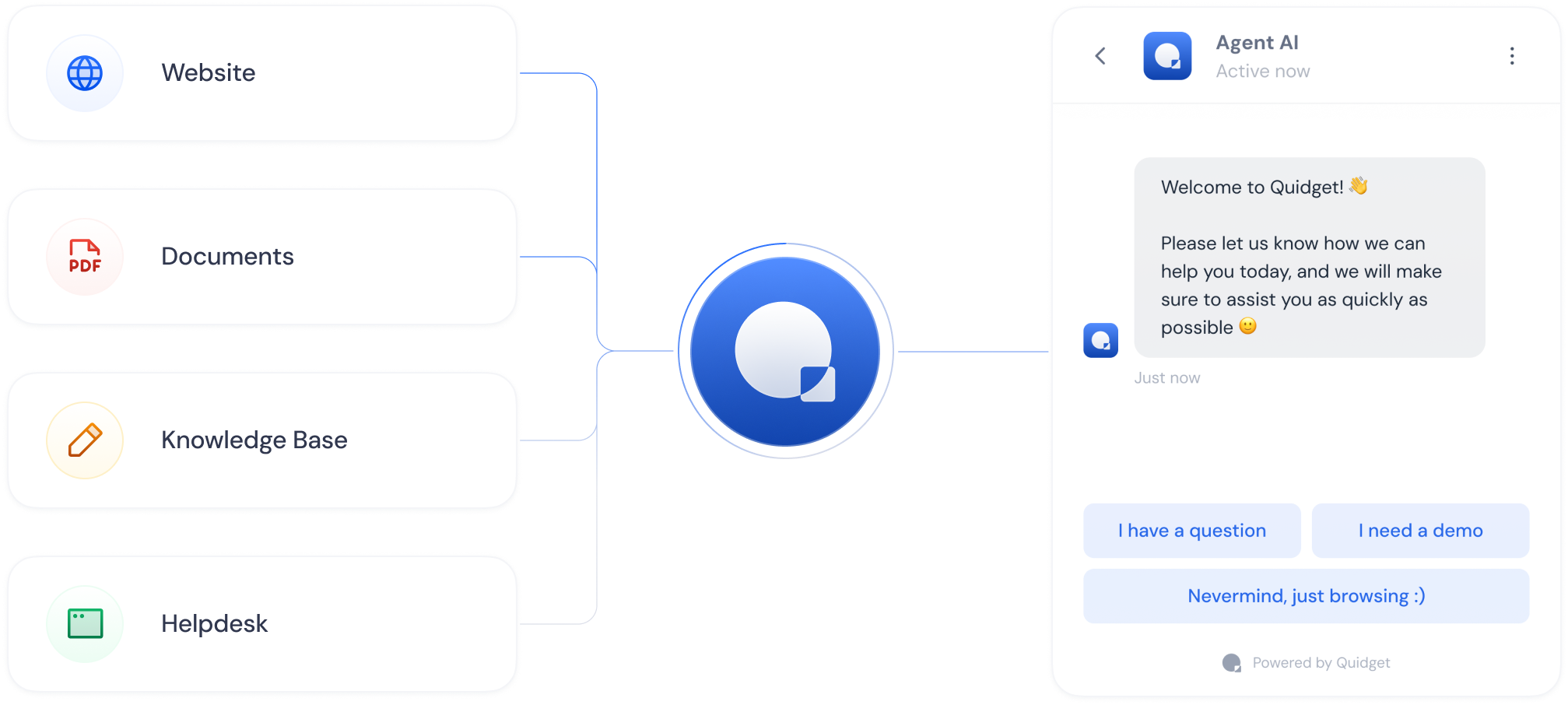 Landing Page Quidget Blog