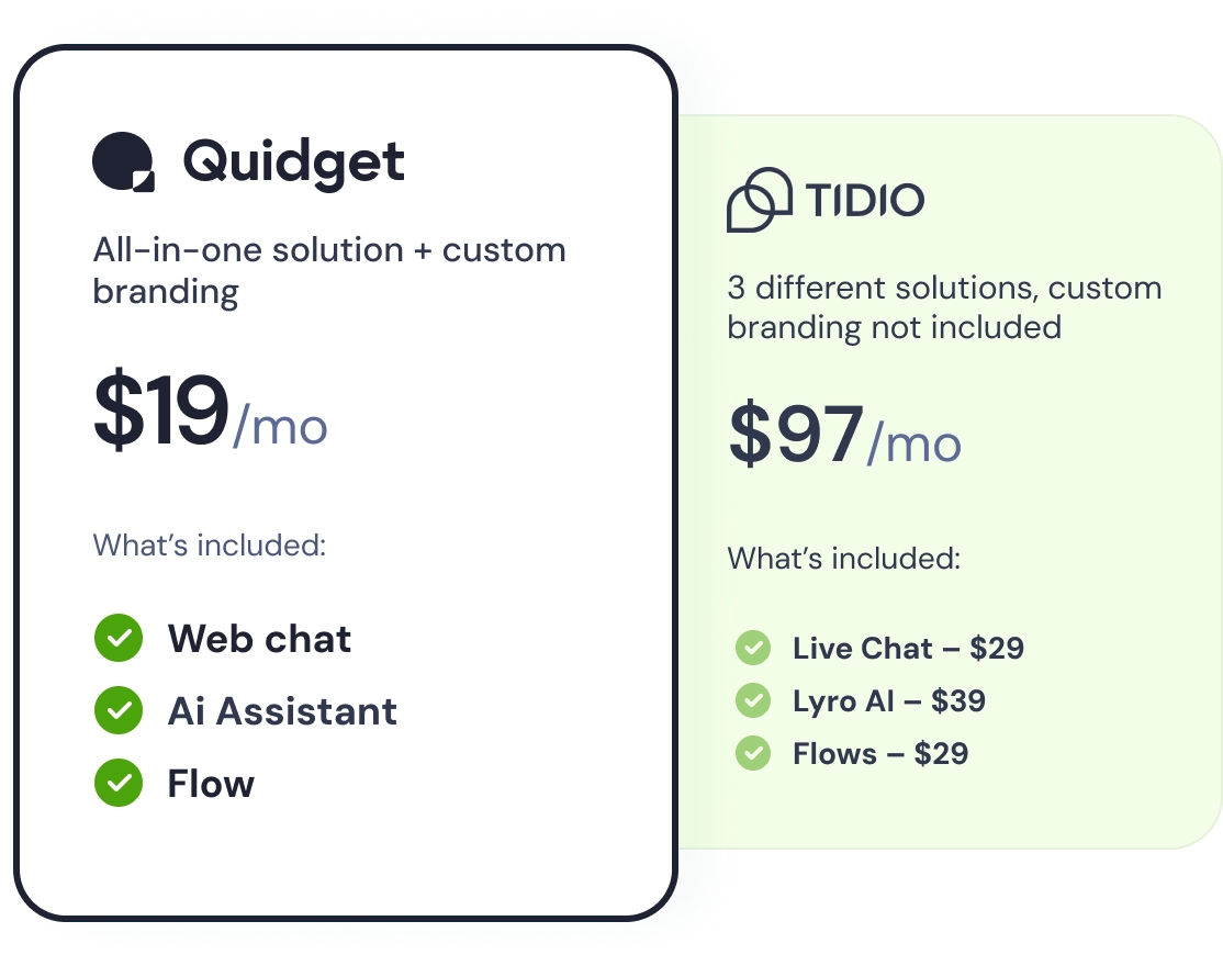 Quidget is More Affordable Than Tidio