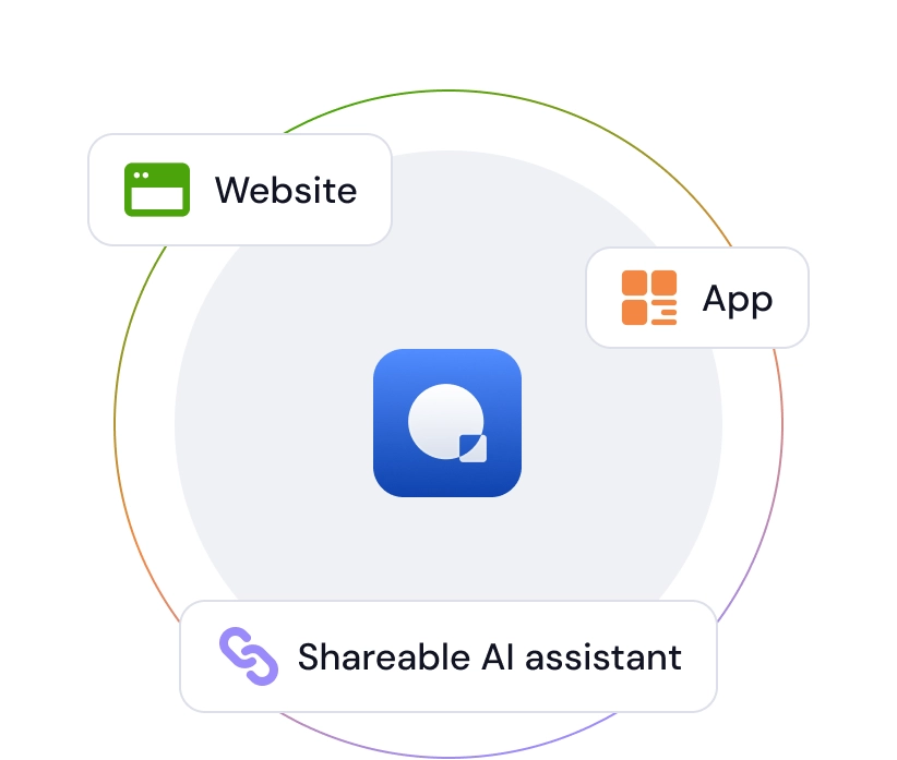 Deploy on websites, apps and standalone AI assistants