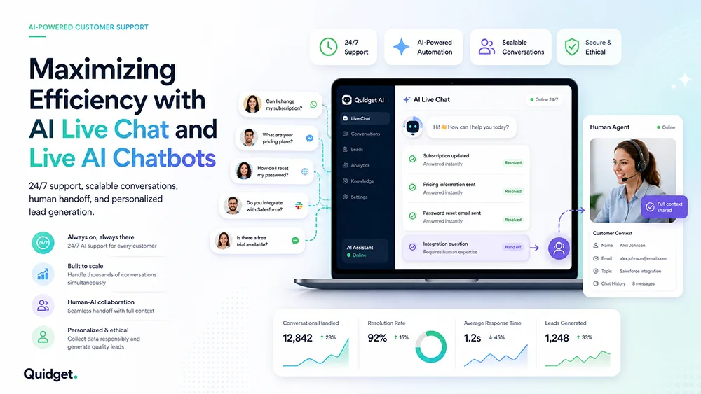 Maximizing Efficiency with AI Live Chat and Live AI Chatbots
